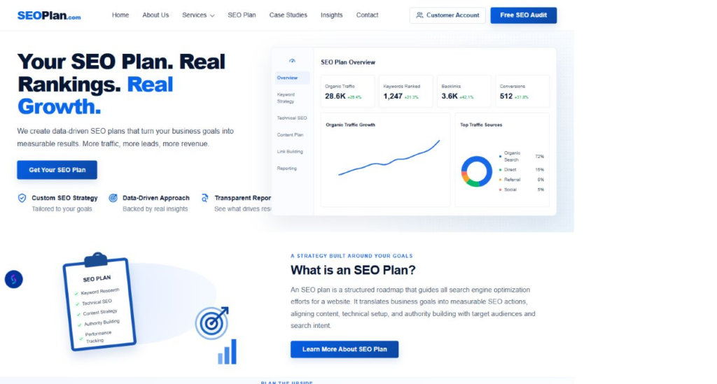 SEOPlan.com homepage showing its search strategy promise, analytics dashboard and SEO planning experience.