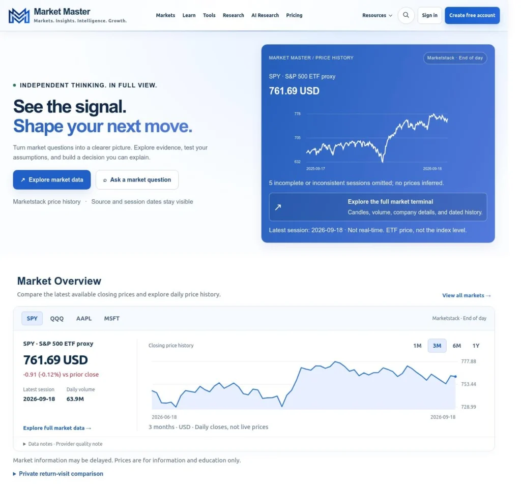 MarketMaster.com homepage showing its market research positioning, current price-history panel and market overview.